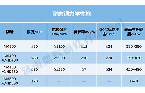 兴澄特钢产品