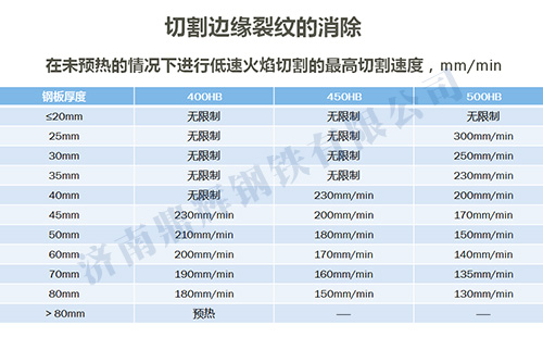 兴澄特钢产品
